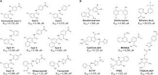 nitazoxanide side effects