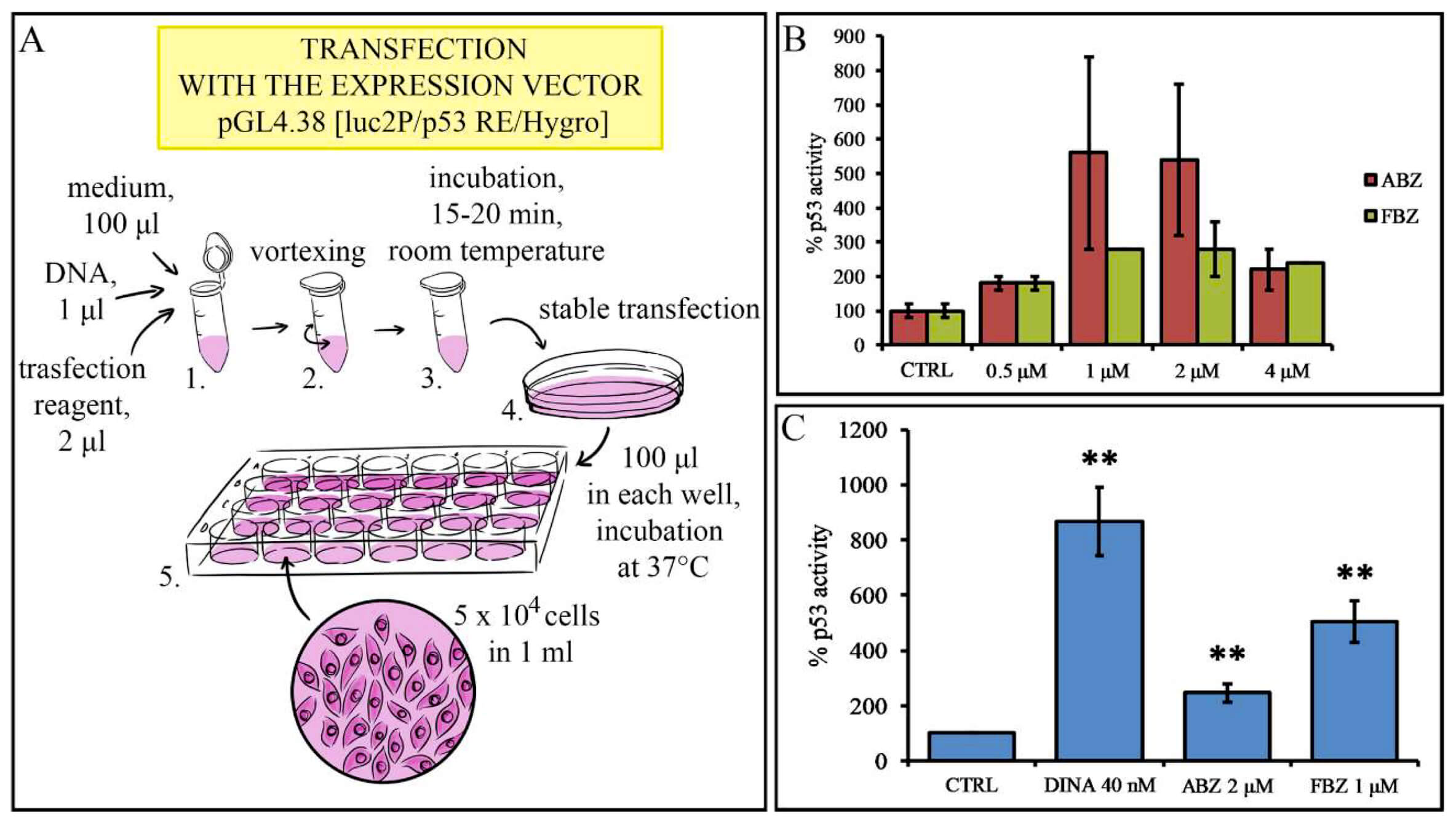 should fenbendazole be refrigerated