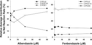 where does fenbendazole come from